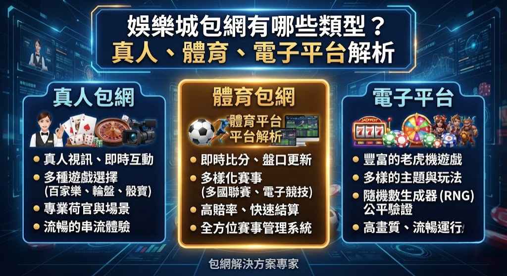 真人、體育、電子平台解析 真人、體育、電子平台解析
