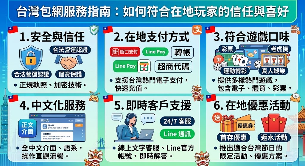 即刻升級您的娛樂平台，精準對標在地玩家需